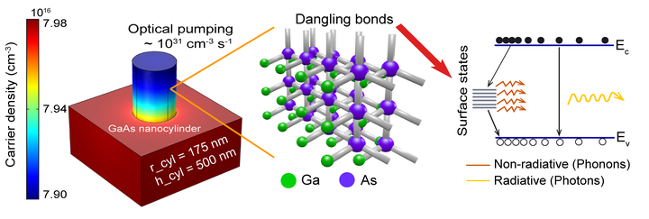 Optical Gain In Semiconductor Nanostructures | Jinal Tapar